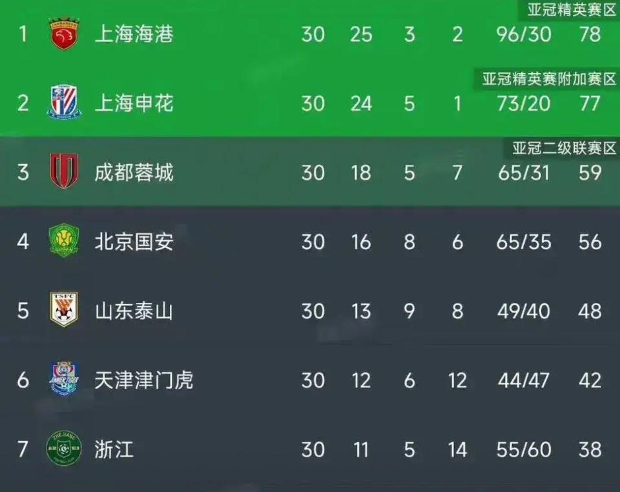 上海申花确定首发阵容